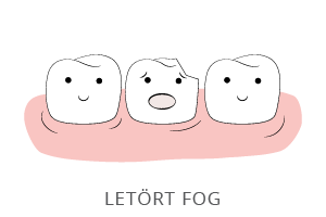 letortfog